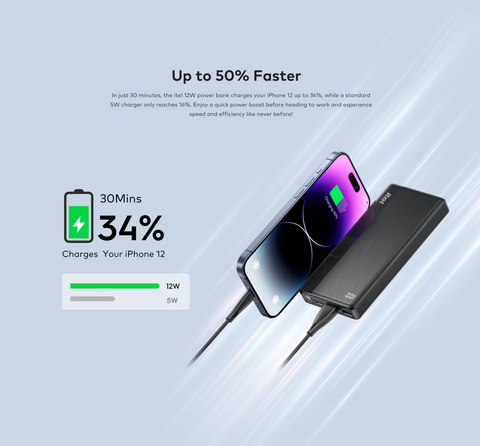 Power Pulse | 20,000mAh A1460